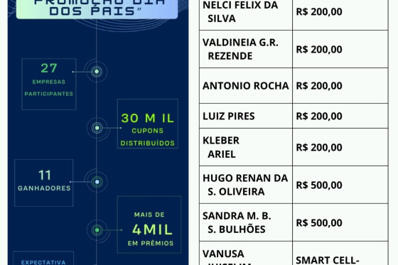 INFORMATIVO ACICO NEWS