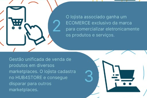 Shopping de Lojas Virtuais